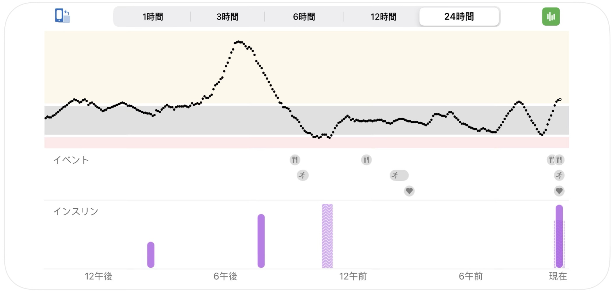 リアルタイム持続グルコースモニタリングシステム「Dexcom G6 CGMシステム」、血糖自己測定の併用が原則不要に
